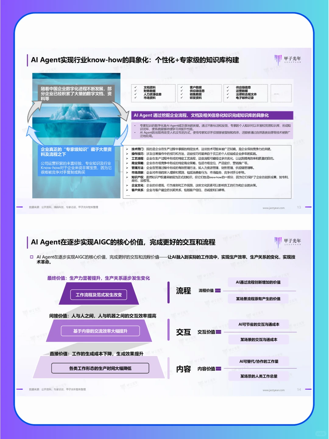 2024年AI agent研究报告，附各行业应用场景