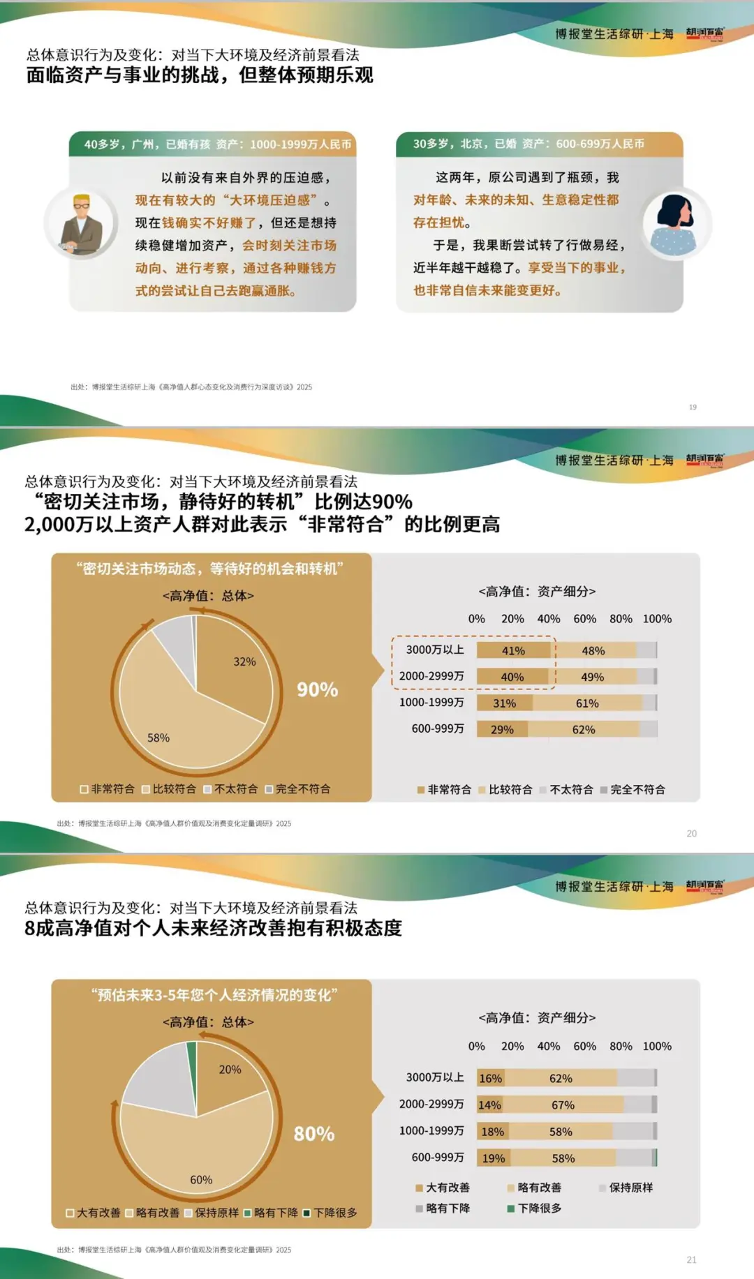 高净值人群消费心态及行为研究报告