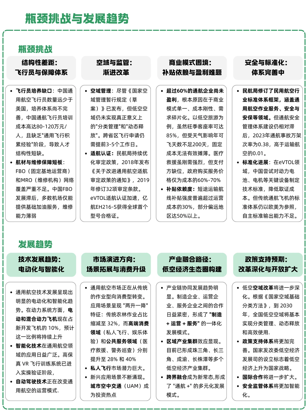 一天吃透一条产业链:NO.31 通用航空