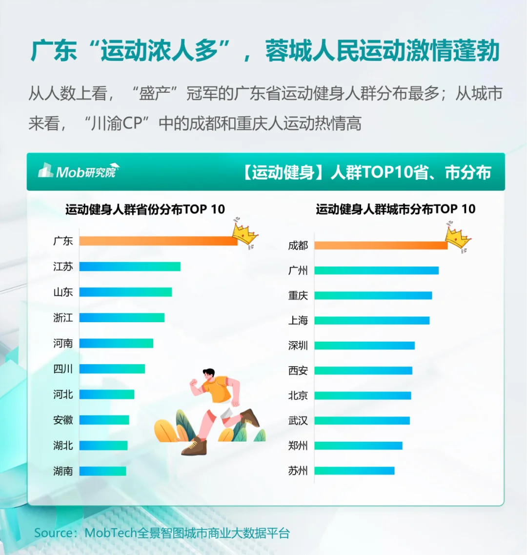 行业报告 | 户外健身人群消费新趋势