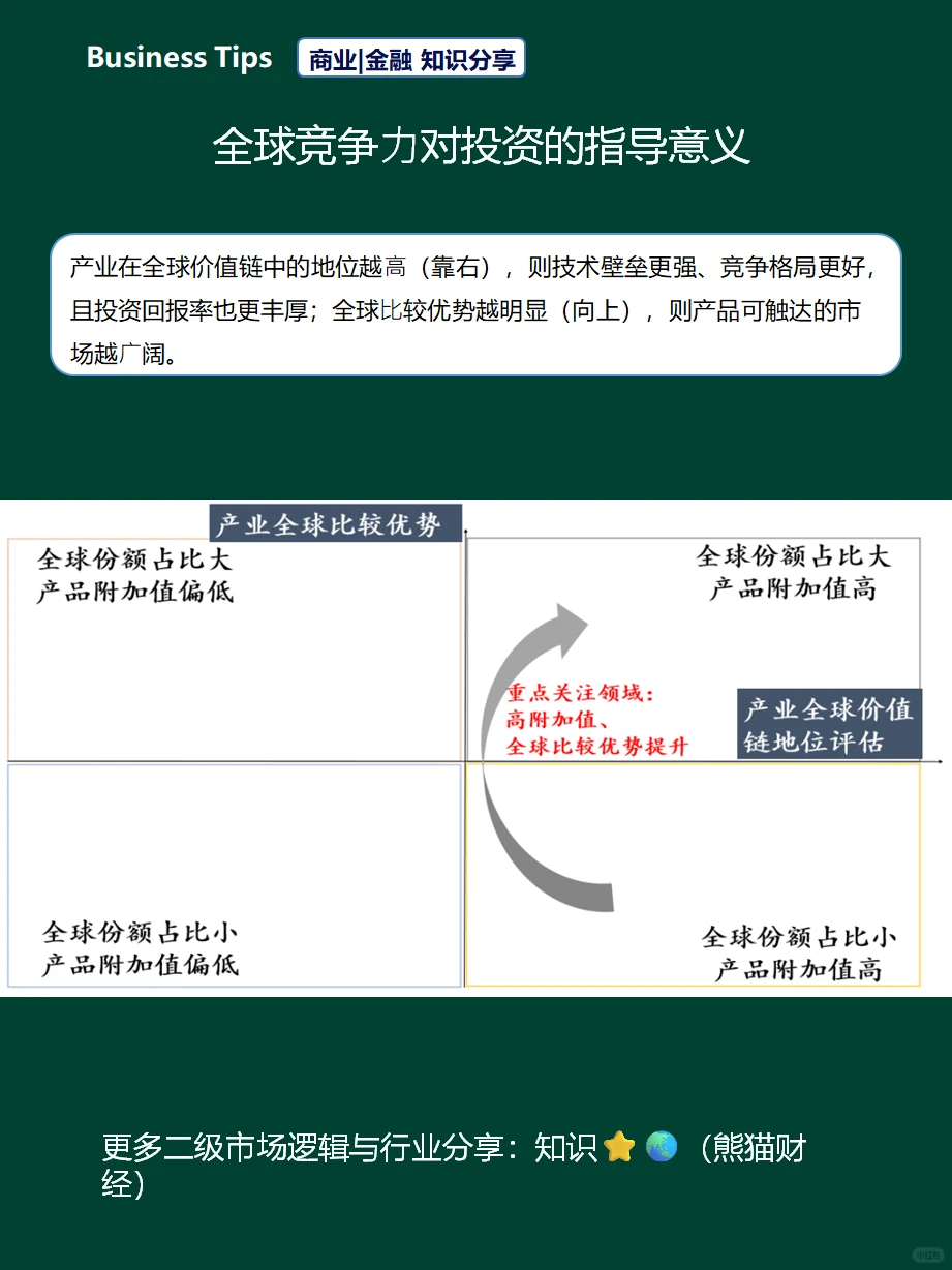 如何研究行业竞争格局
