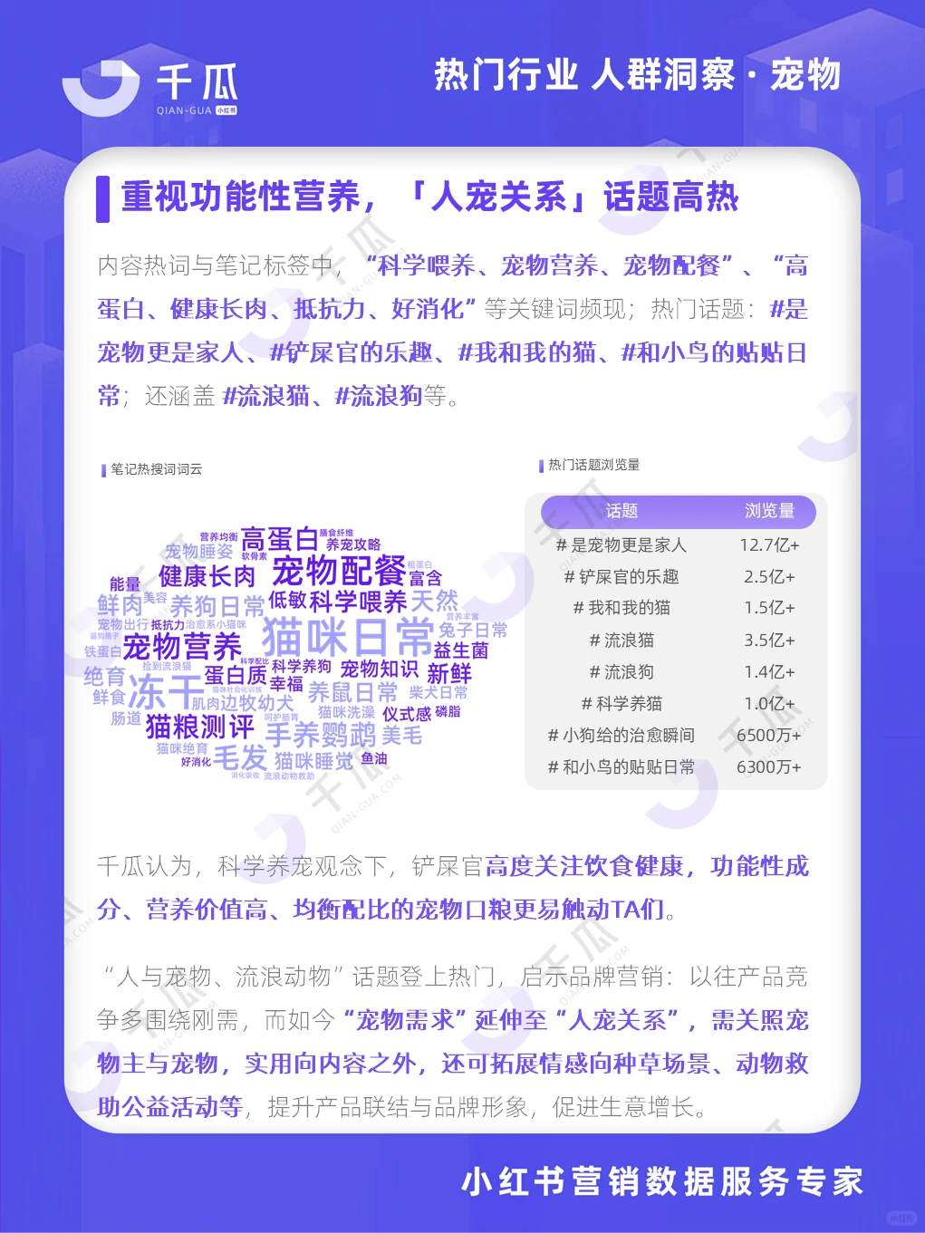 等这份报告很久了?活跃用户洞察请查收?