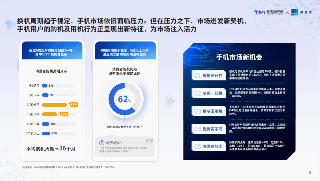 行业报告|揭秘1700+手机用户的真实想法!