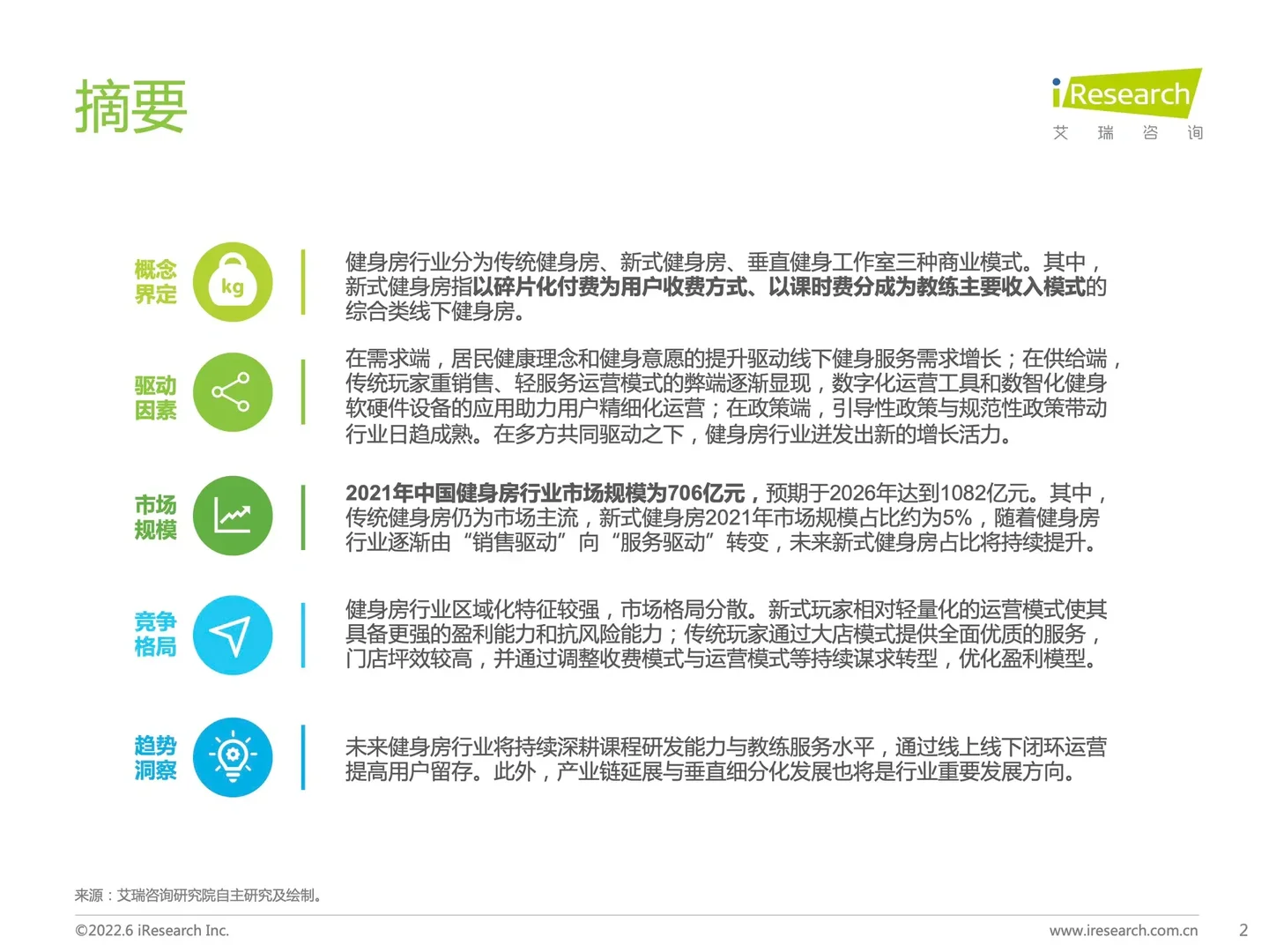 2022中国健身房行业报告-艾瑞咨询