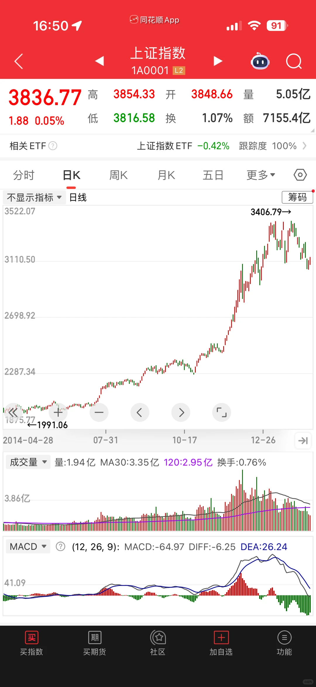 为什么说牛市远未结束,但有的票已经结束了