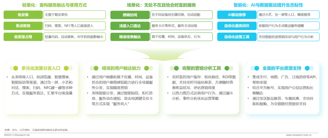 2025年鸿蒙生态全场景流量分析报告
