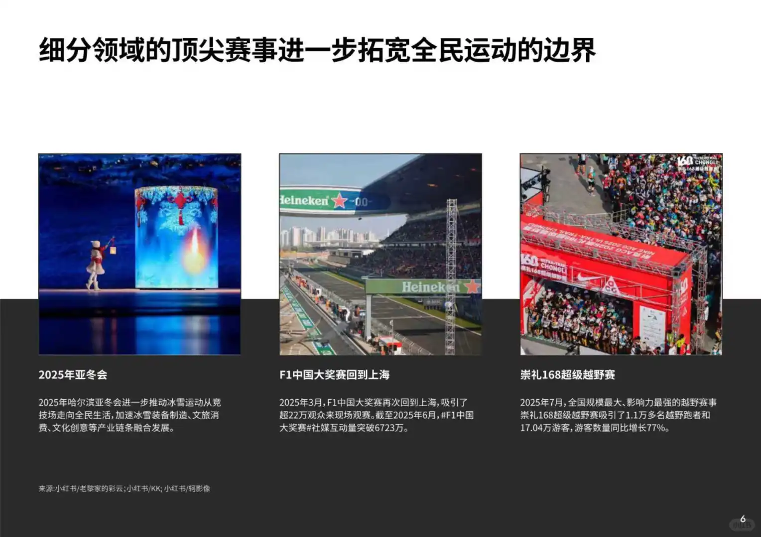 2025年中国运动与户外消费洞察报告