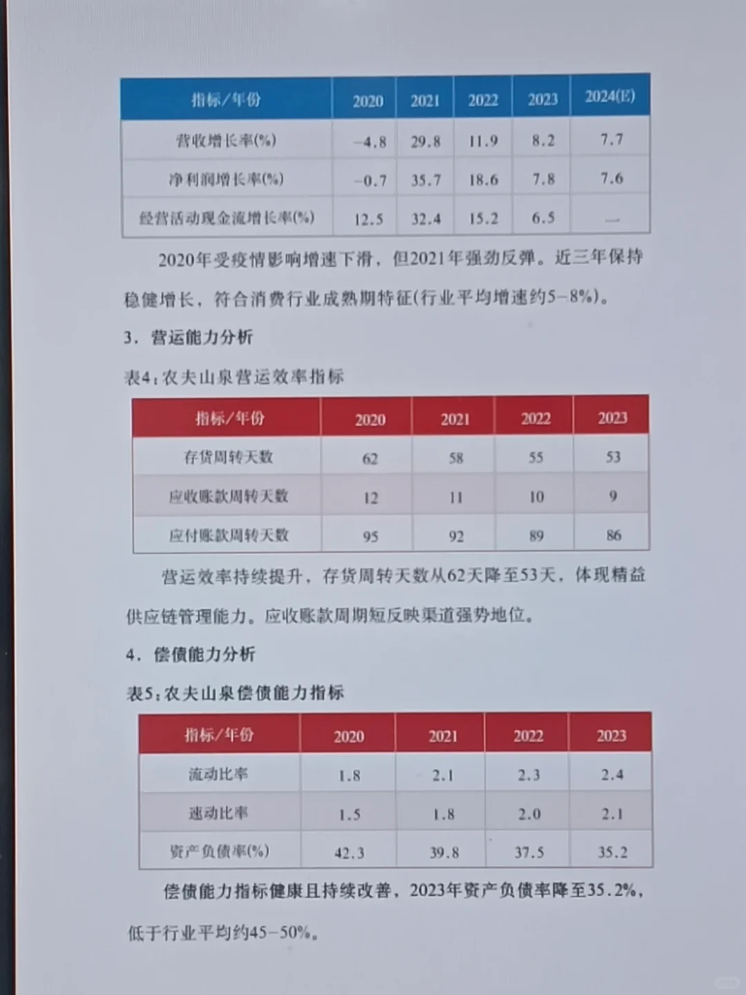 农夫山泉财务报表分析