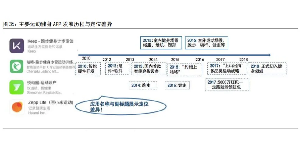 KEEP品牌洞察分析报告（17份）