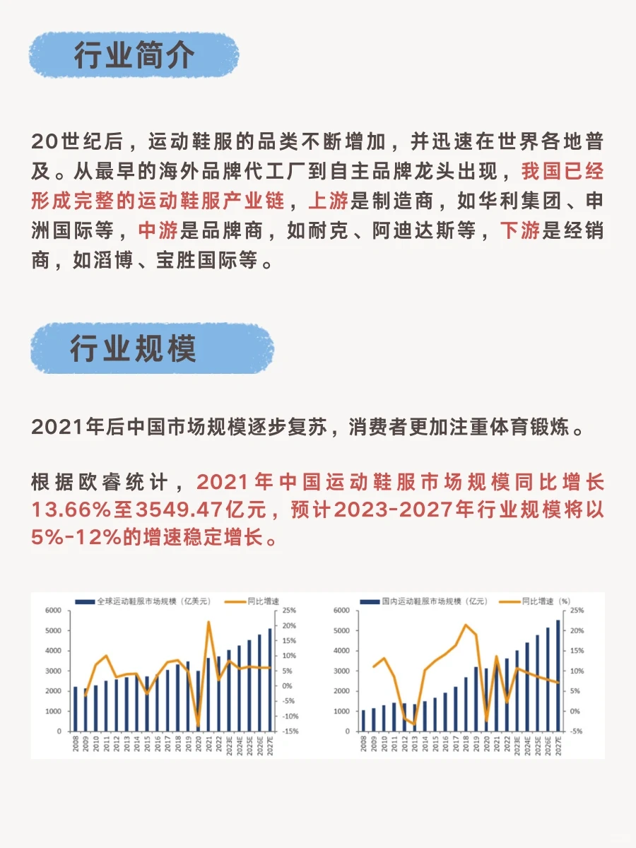 一天吃透一个行业：运动