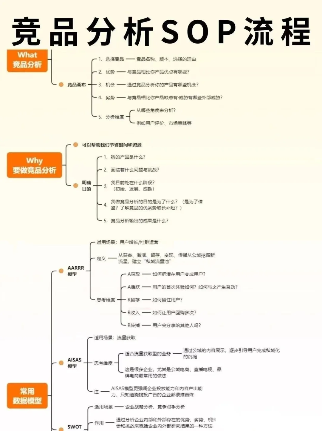 终于有人把电商竞品分析说清楚了！