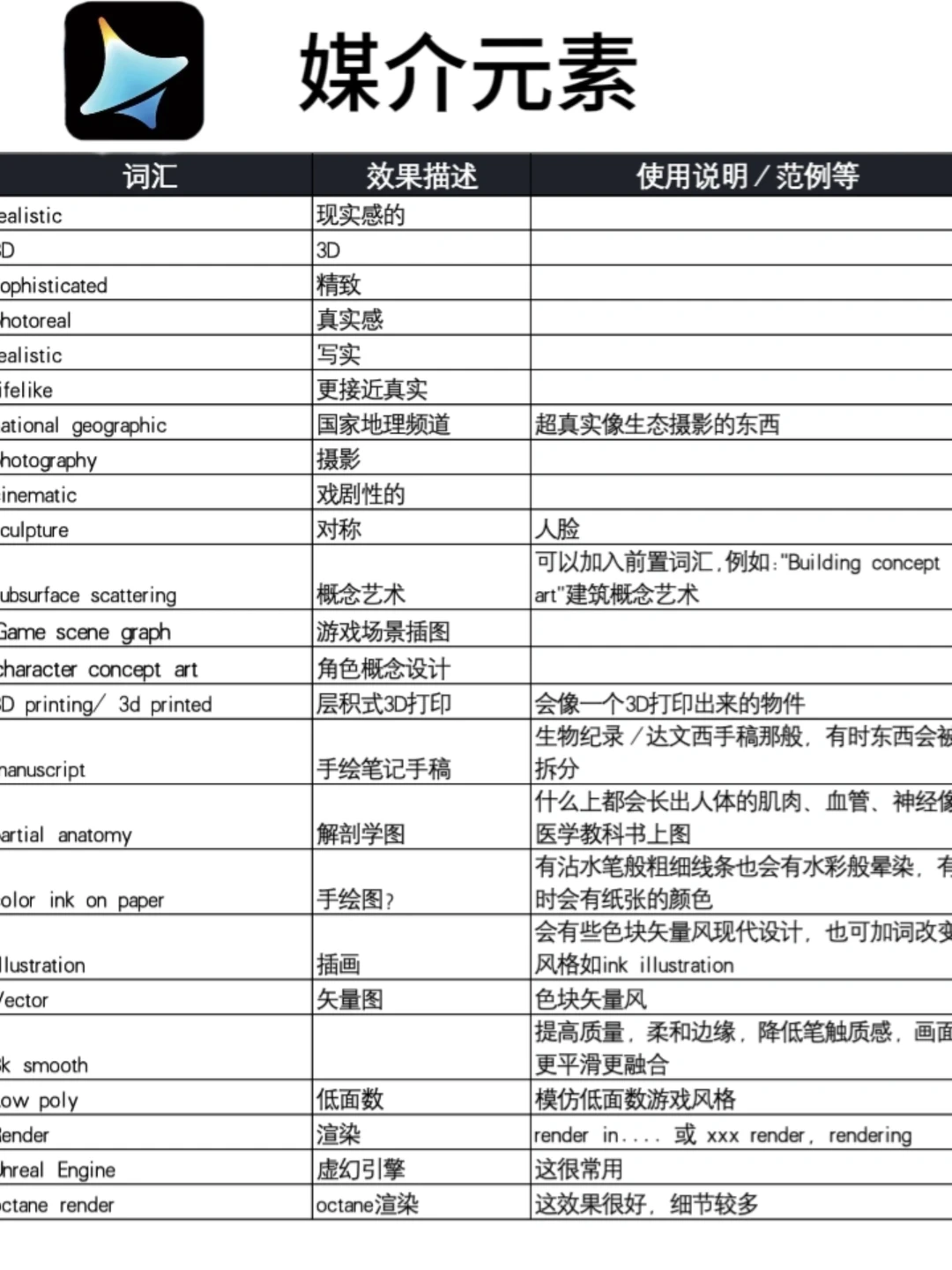 即梦AI生图灵感词库大全