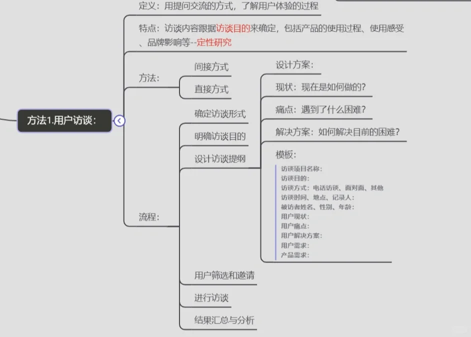 产品经理如何获得用户需求？？？