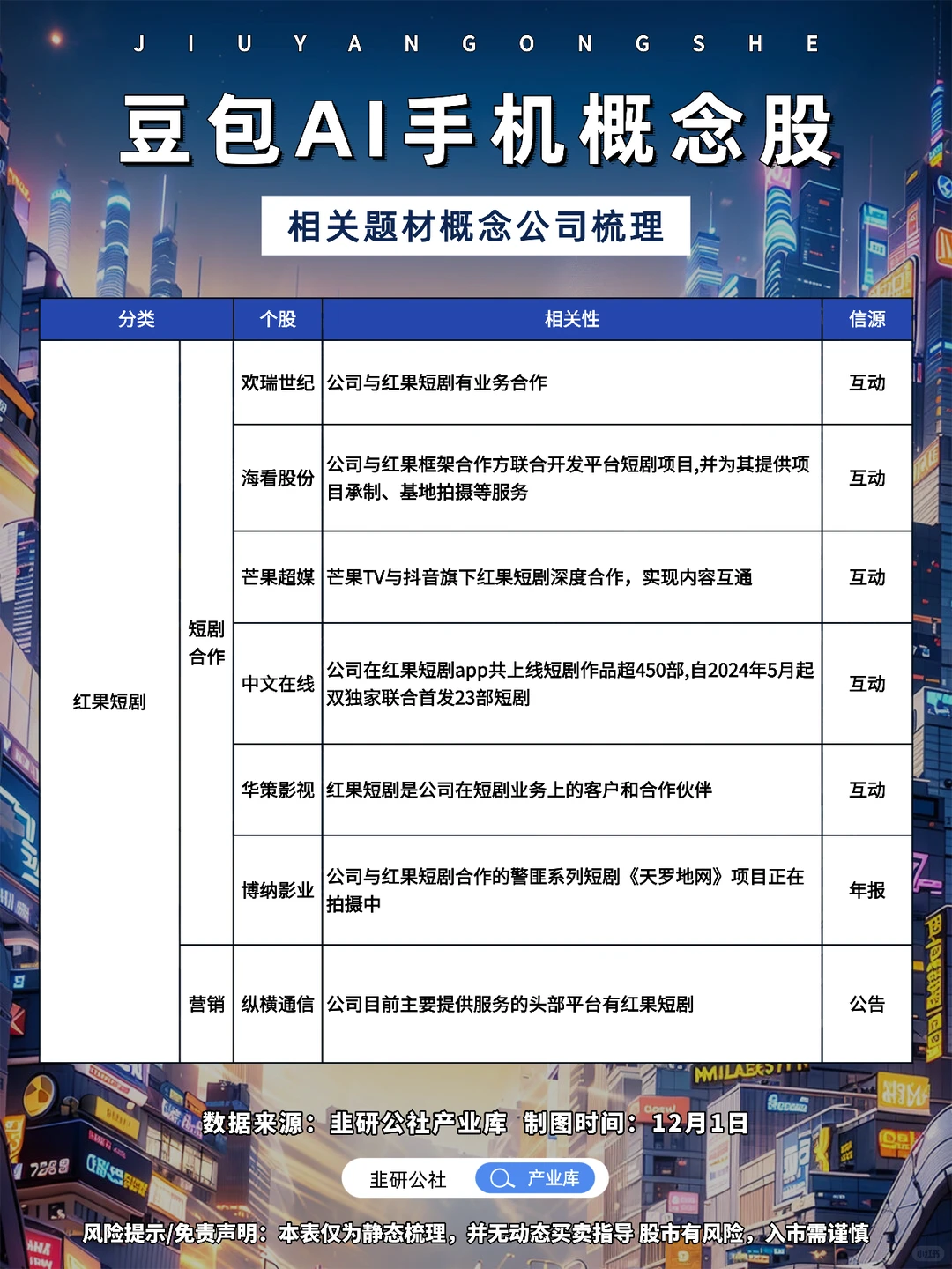 豆包AI手机 相关题材概念公司梳理?