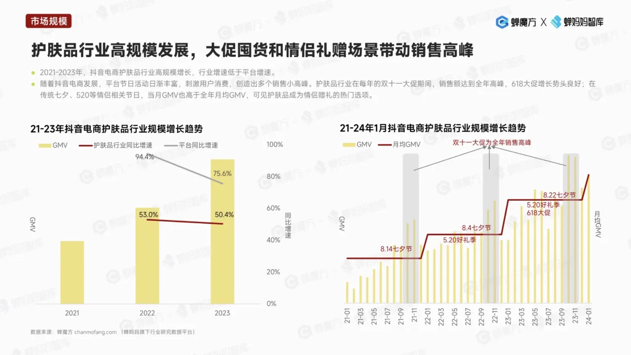 2024韩束品牌拆解报告