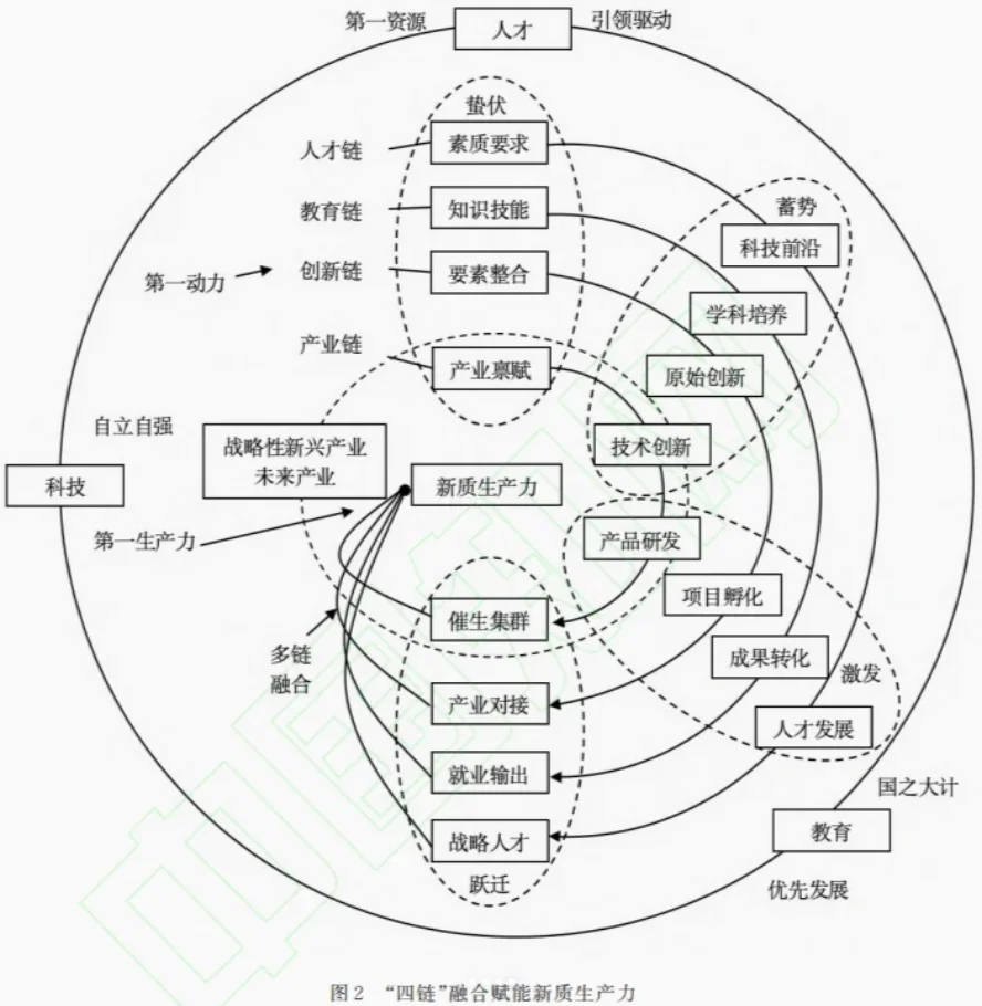 新质生产力13张图带你全面了解！