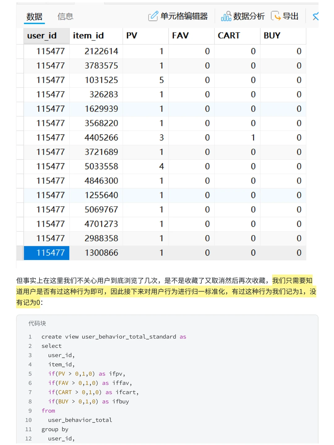 基于MySQL➕tableau淘宝用户购物行为分析