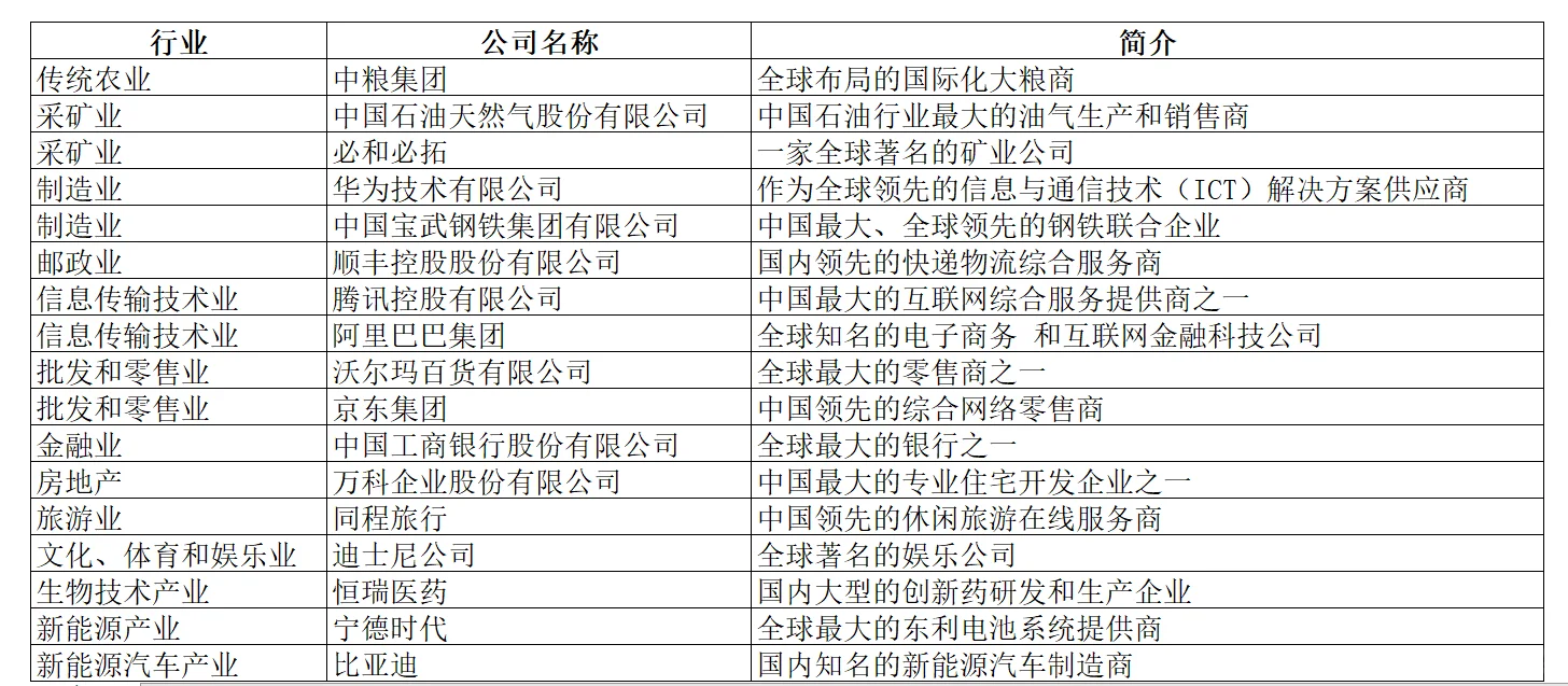 上市企业ESG 最新报告:可持续发展新风向标
