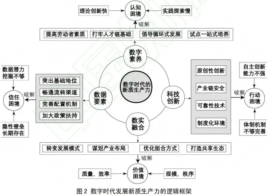 新质生产力13张图带你全面了解！