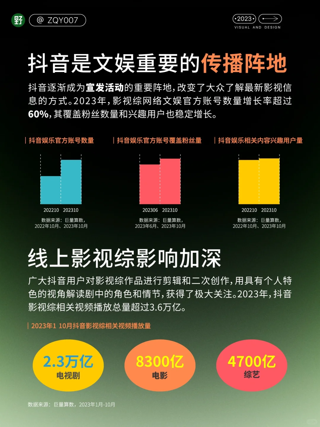 ?行业洞察｜?2023斗音年度观察报告❗️