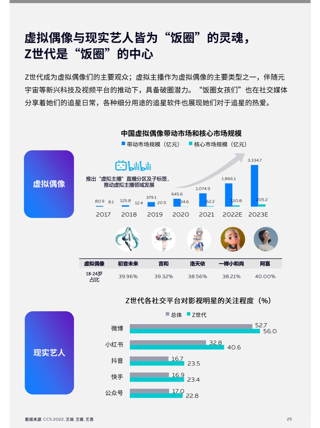 用户洞察报告｜重识Z世代，不被定义的一代
