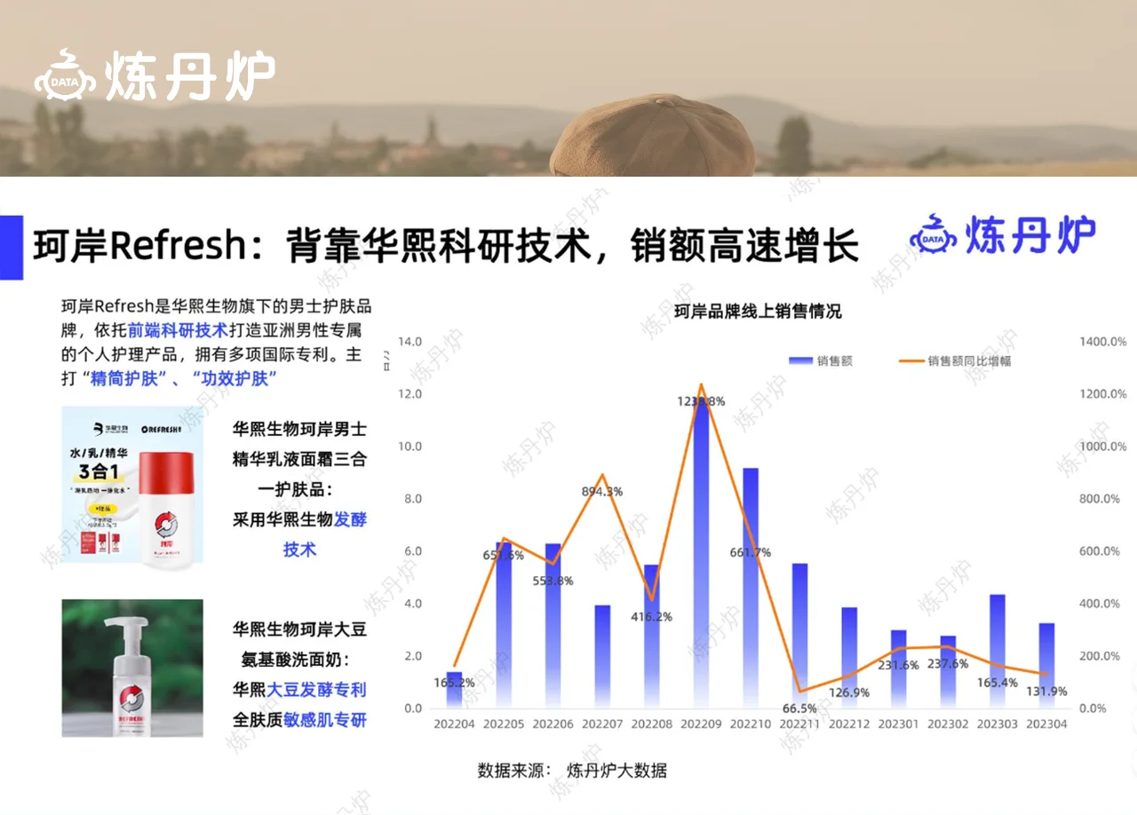 每天一个行业机会洞察 | 男士护肤赛道