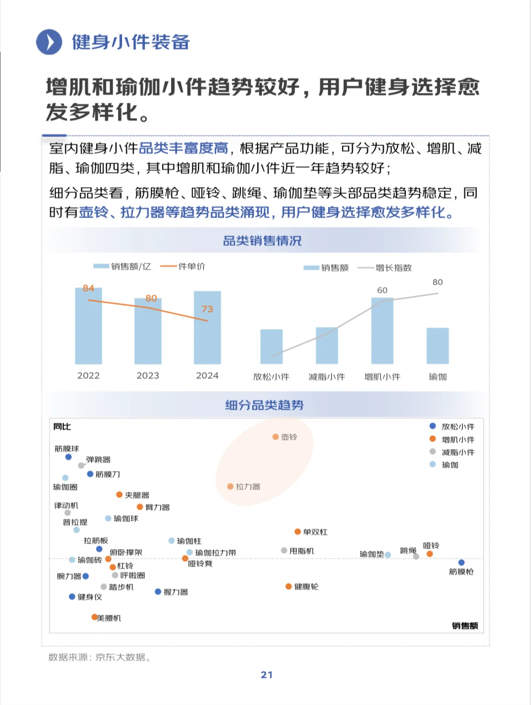 2025年健身训练行业趋势洞察