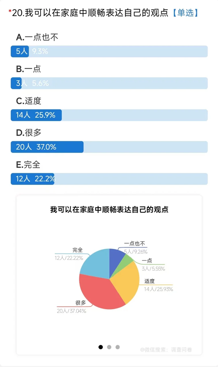 ?问卷调查:Self-efficacy✔️