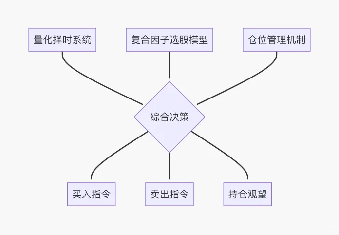 分析拆解