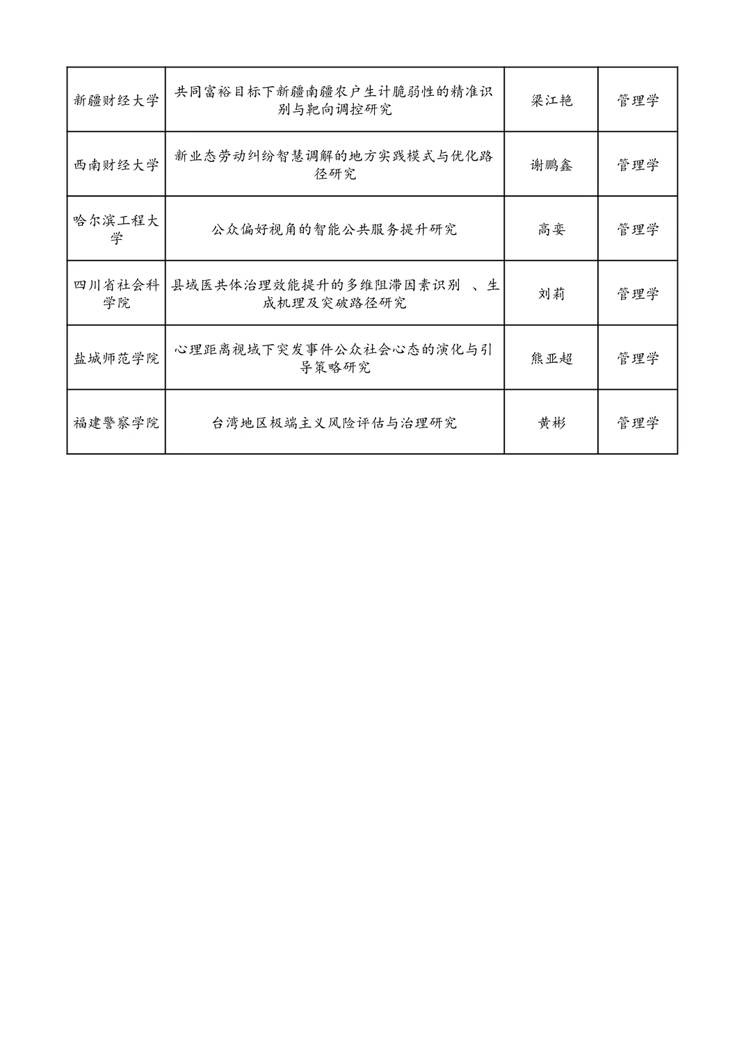 25年国家社科基金青年项目立项名单 管理学