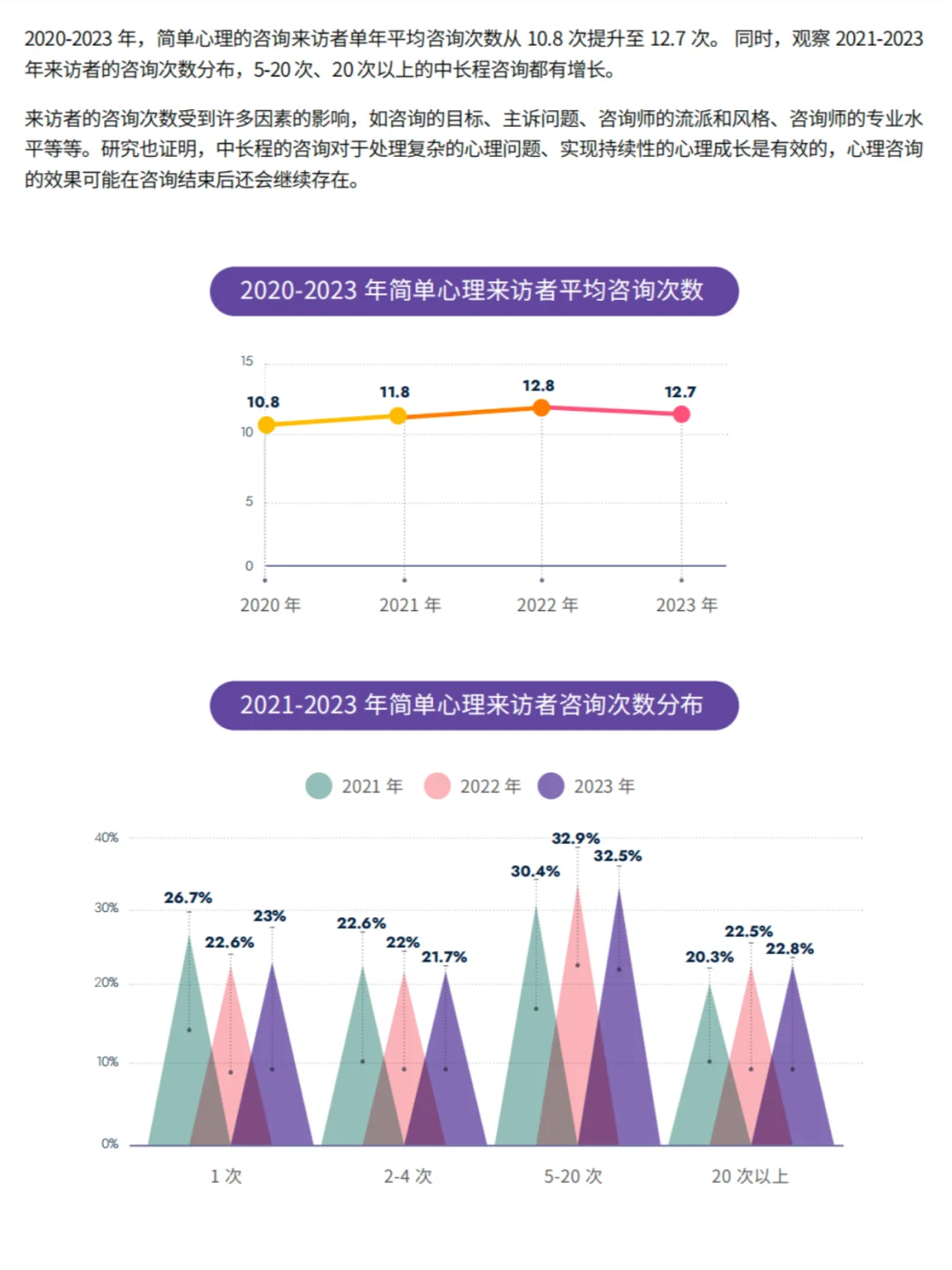 焦虑、抑郁、无意义,时代的空心病你有吗?