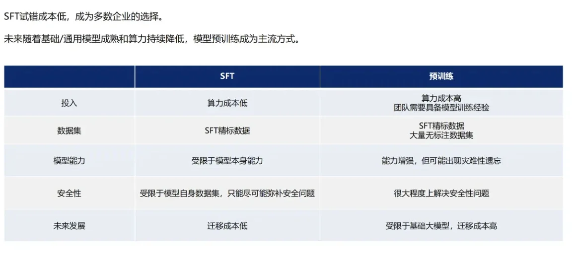 中国大模型市场进展与趋势