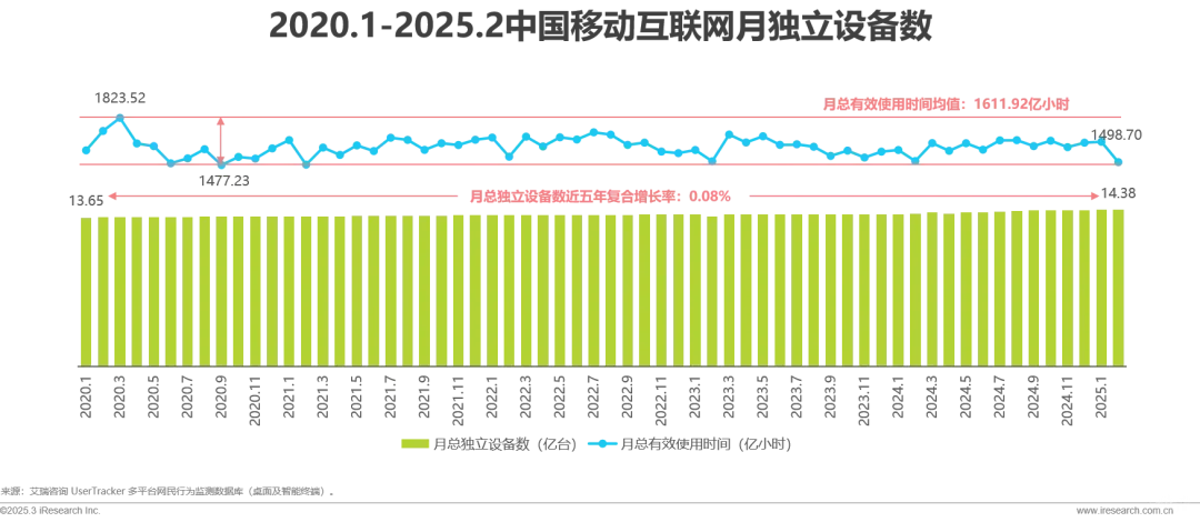 2025年鸿蒙生态全场景流量分析报告