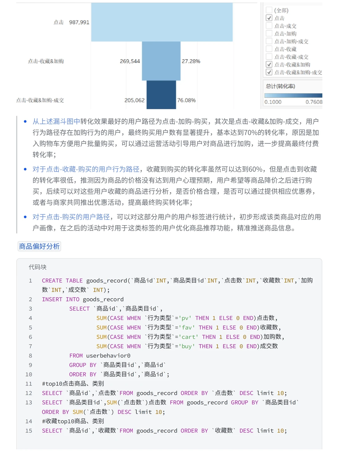 项目详解：淘宝用户购物消费行为案例分析