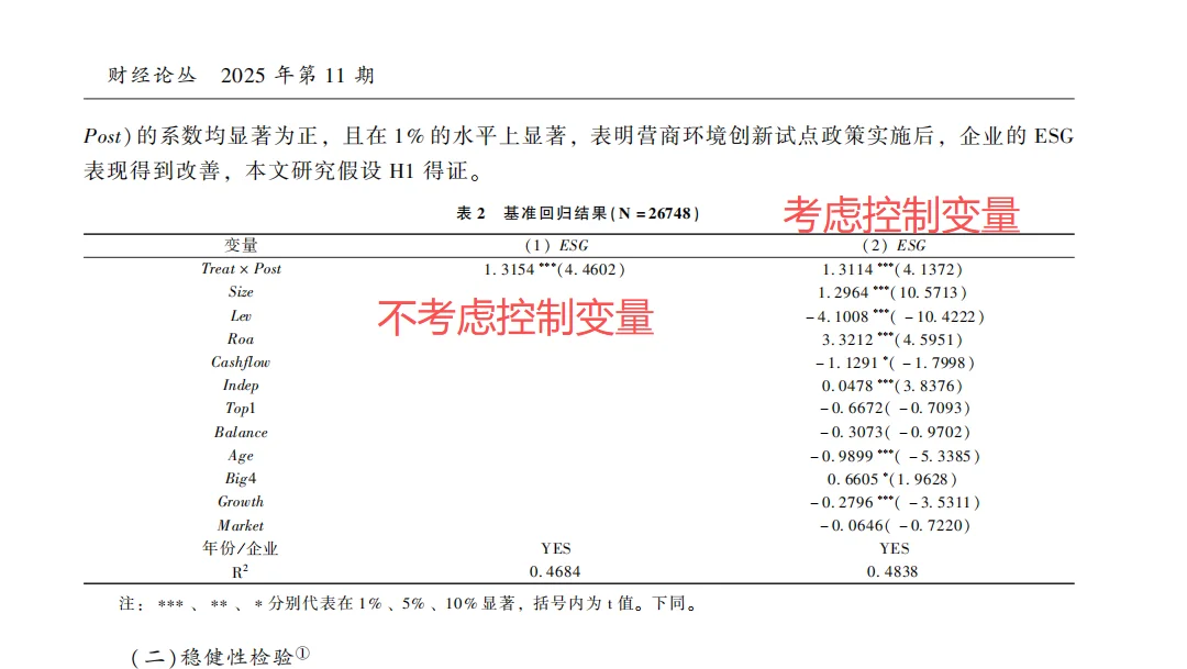 实证新主题:企业ESG与营商环境创新试点
