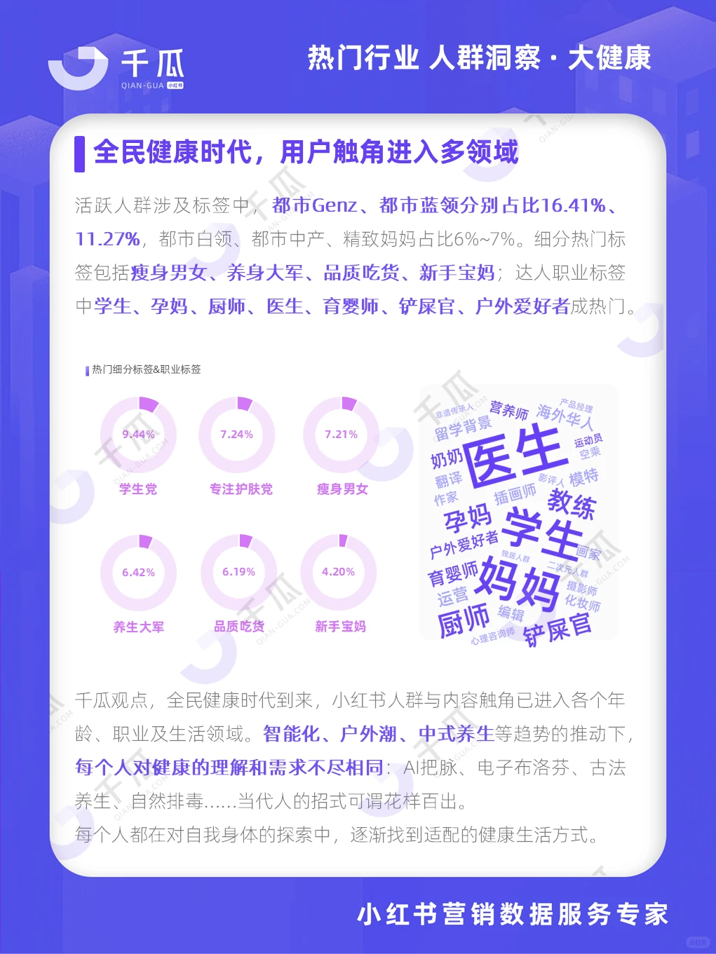 等这份报告很久了?活跃用户洞察请查收?