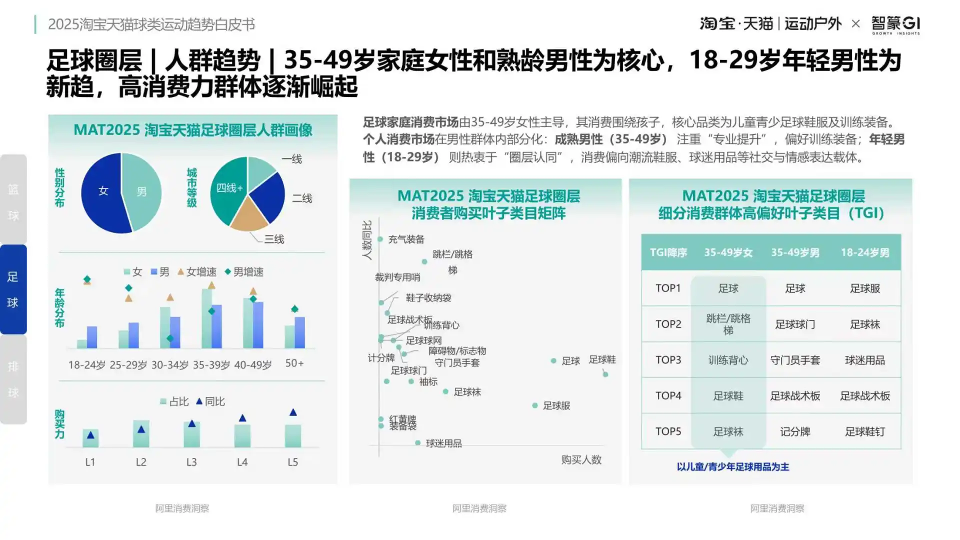 2025球类运动爆发!淘宝天猫商机曝光