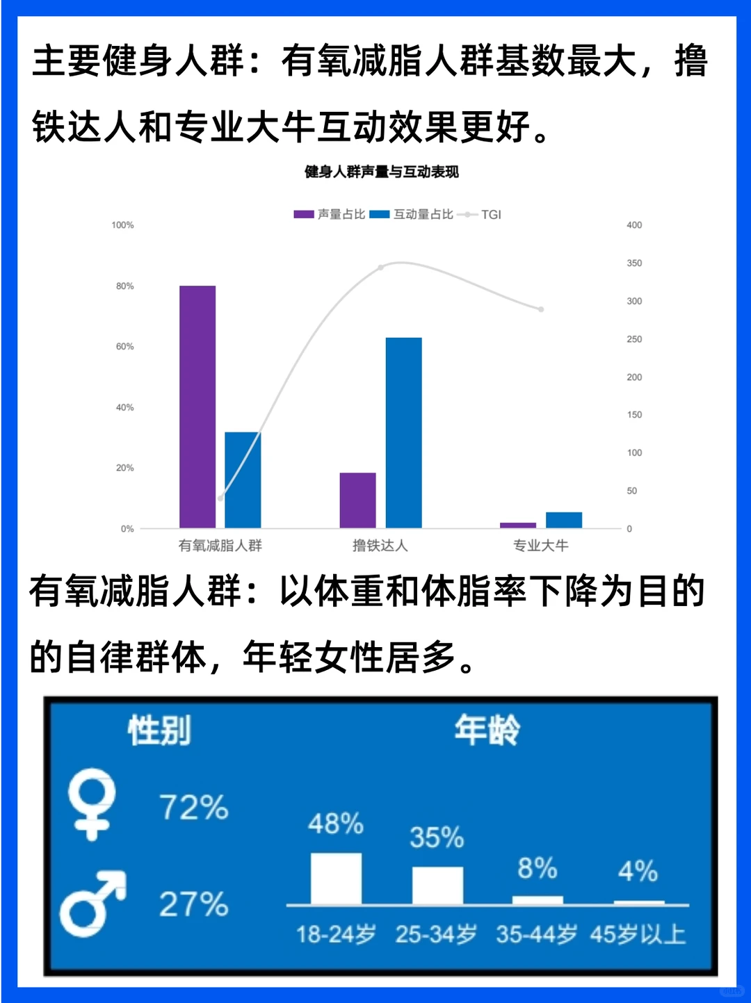 如何营销健身人群？快速了解趋势风向标！