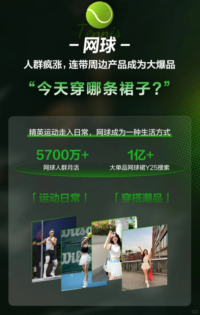 27页报告｜2025小红书运动球类趋势前瞻