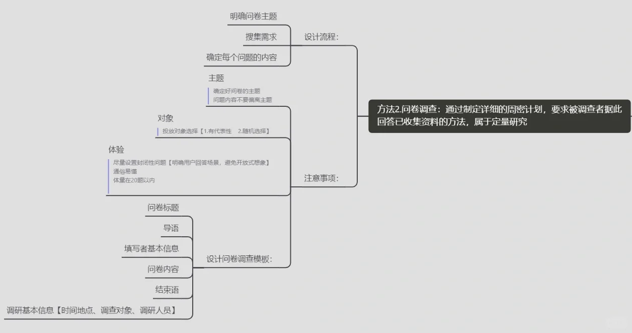 产品经理如何获得用户需求？？？
