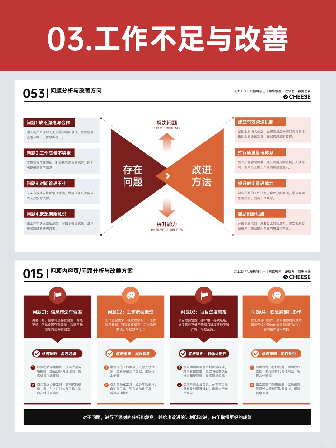 Q1季度总结怎么写？用这套模版就够了