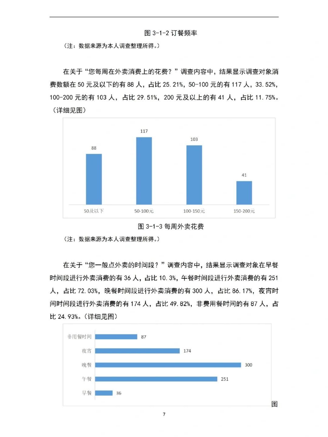 我不允许还有姐妹不会spss问卷分析?