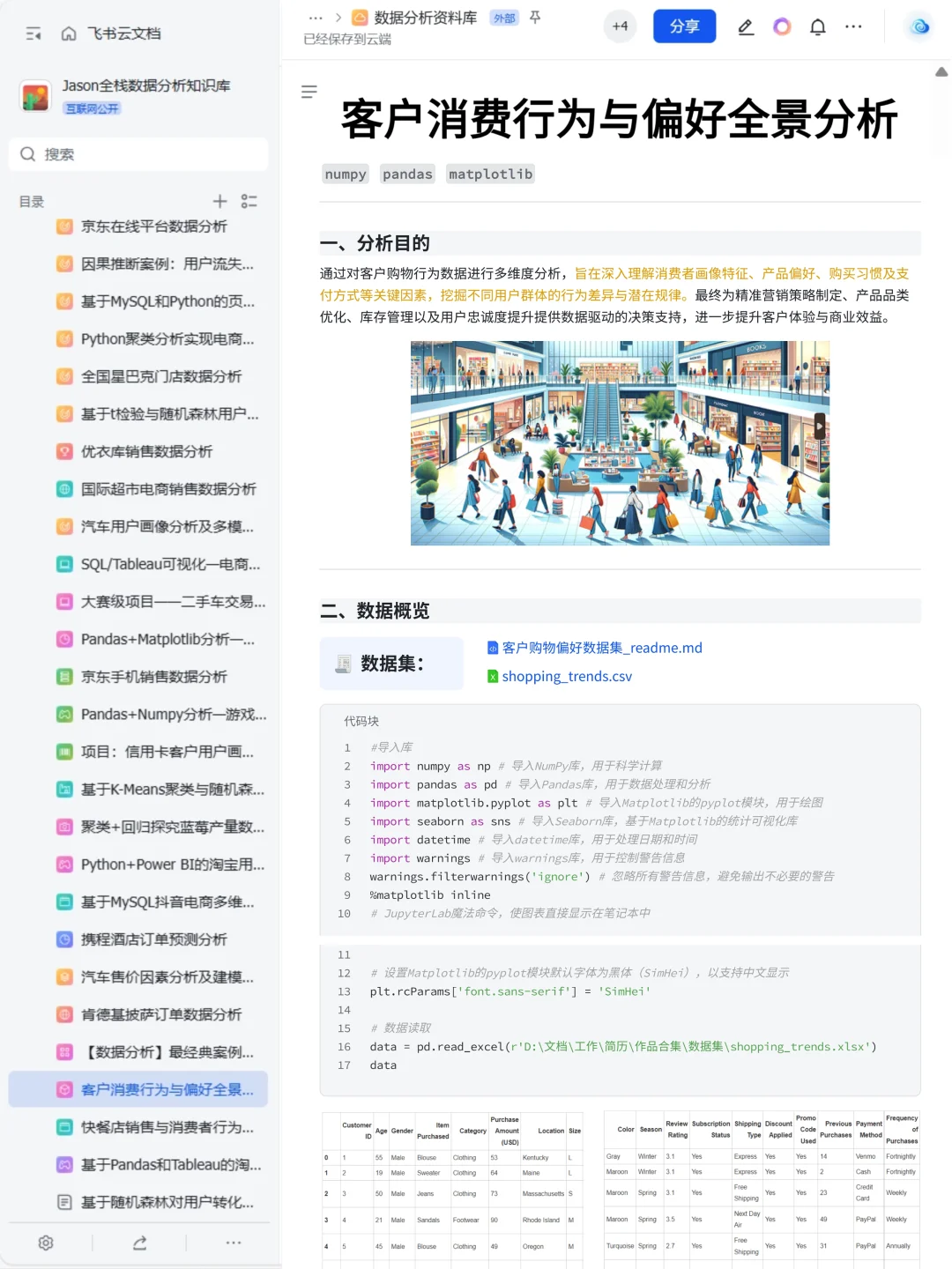 9个可以写进简历的数据分析真实项目(合集）