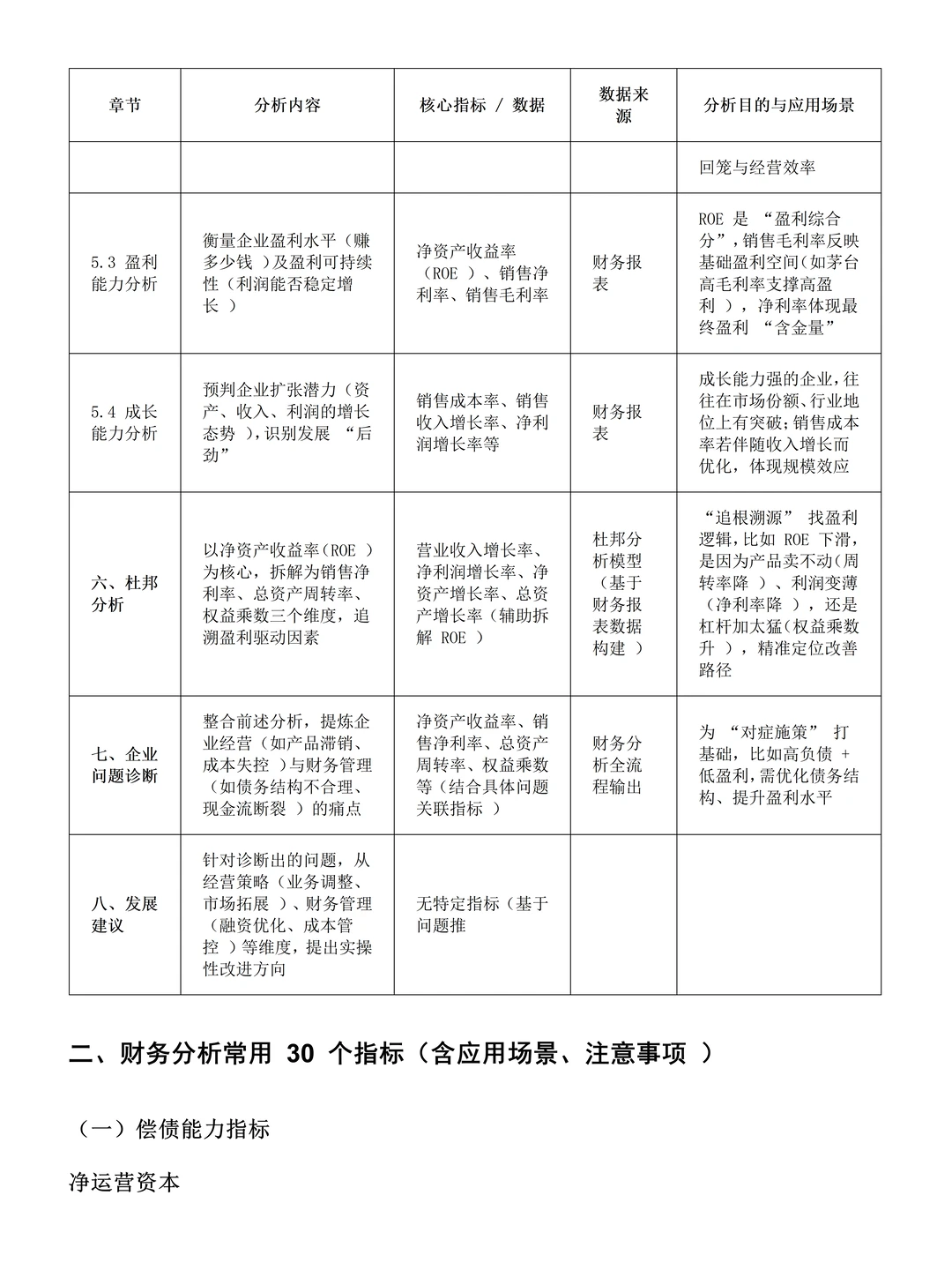 拜托要写财务报告分析的，死磕这篇啦❗❗