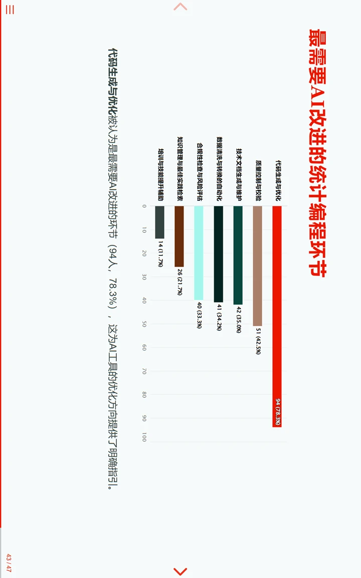中国临床试验行业统计编程AI调研报告3