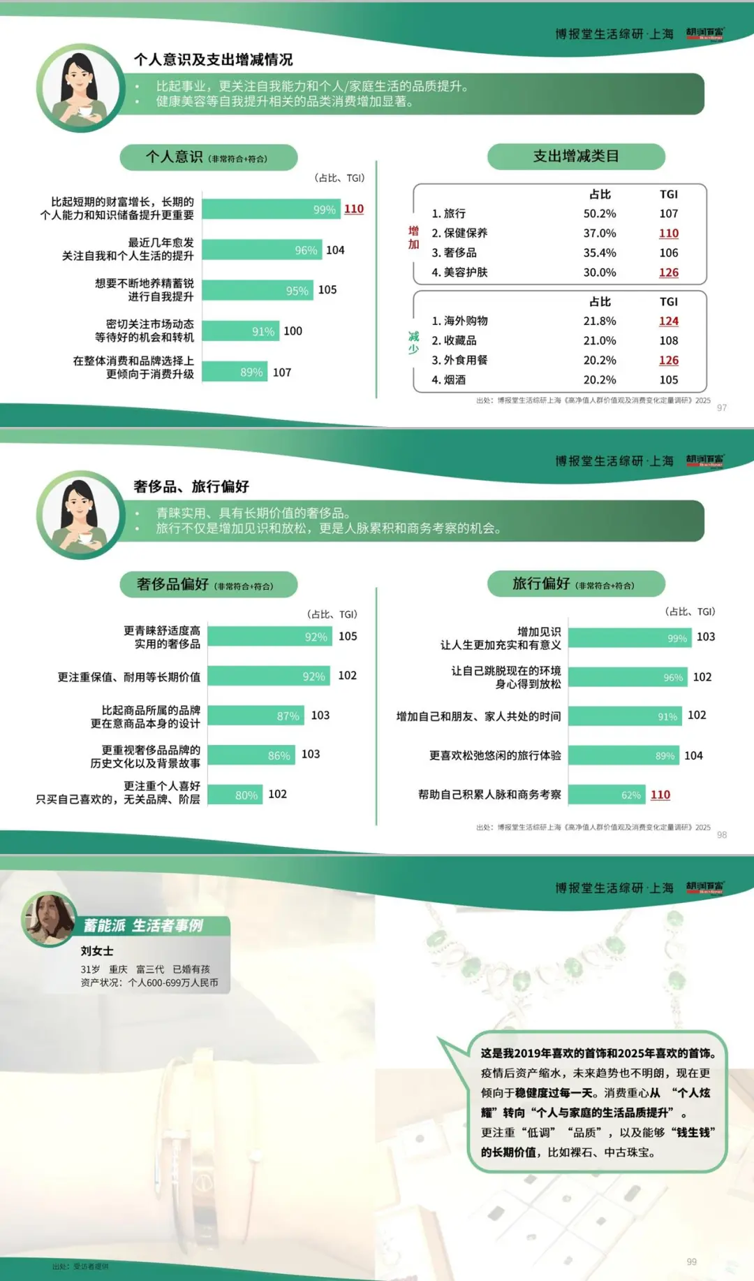 高净值人群消费心态及行为研究报告