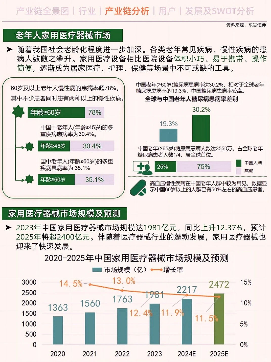 一天搞懂银发经济产业链的赚钱密码！