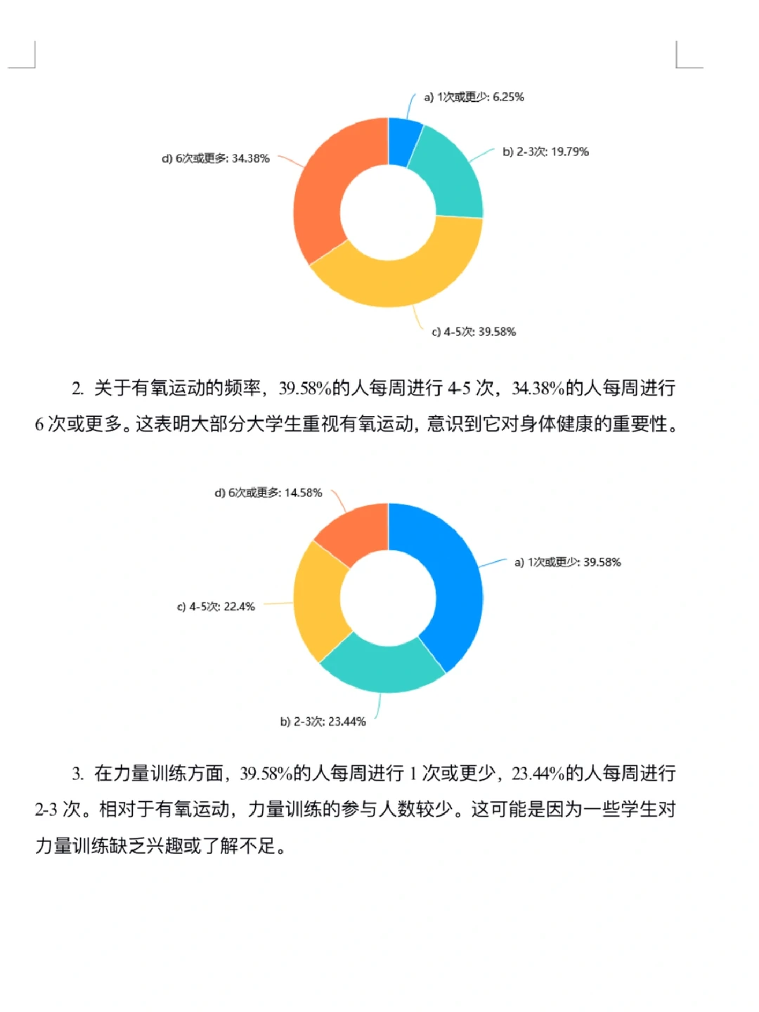 大学生运动健身情况调查报告