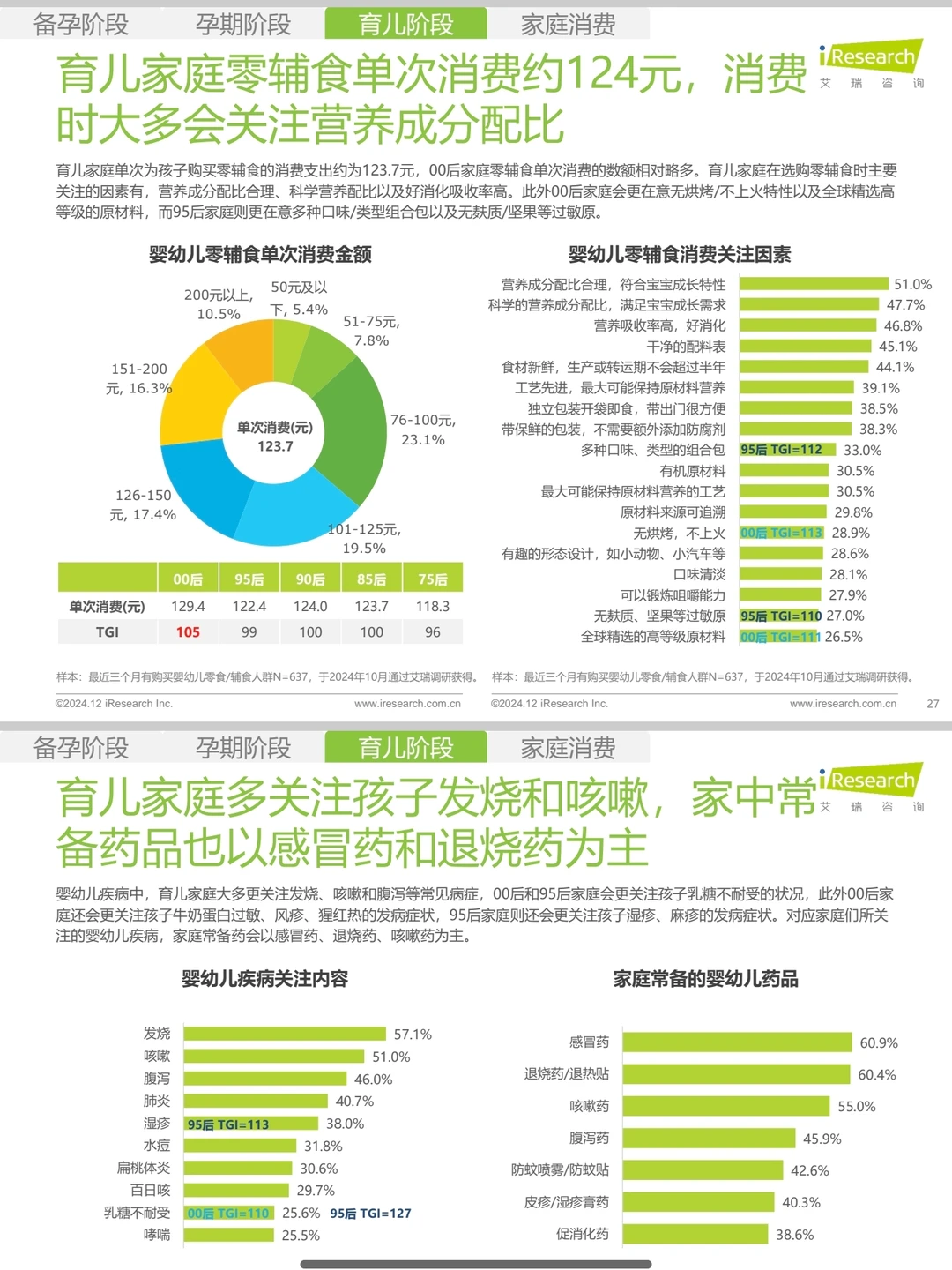 母婴行业消费者洞察报告！整理版