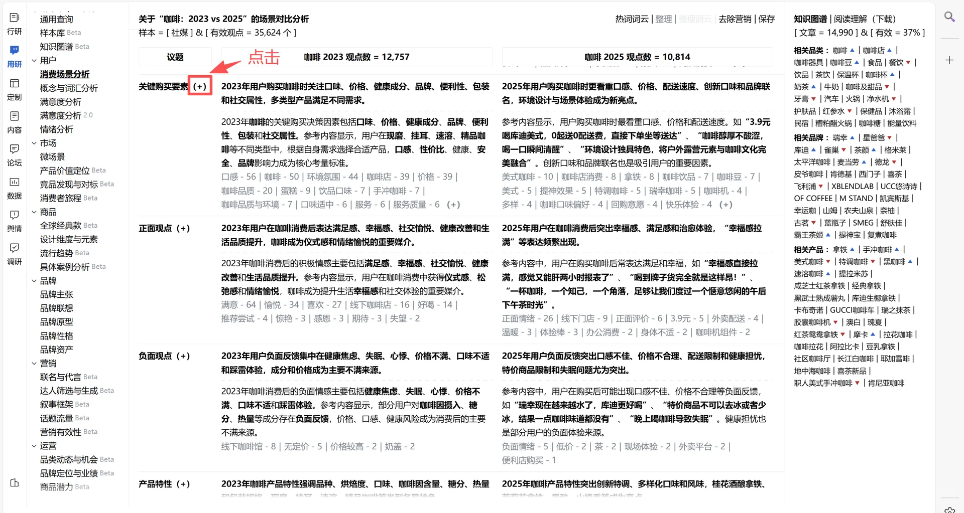 快速分析某一品类消费趋势变化-以咖啡为例
